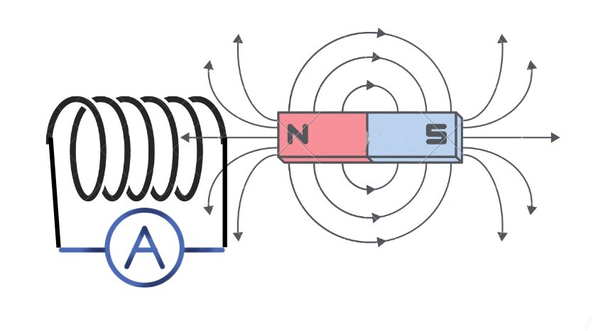 how does a clamp meter work